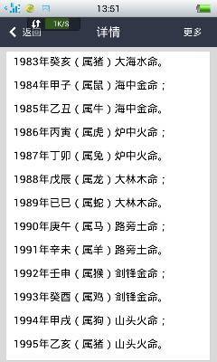 2020年九月十二日出生的宝宝命运如何?