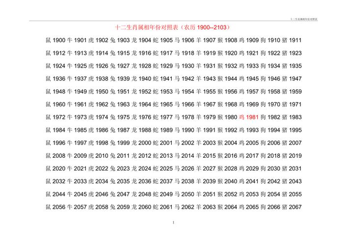 2012是什么命_2012年属相查询表