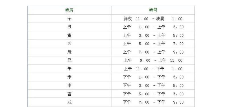 人的出生时辰是注定的吗