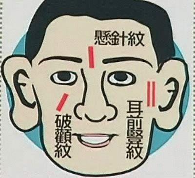 人生容易大起大落的男人面相
