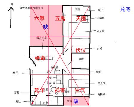 室内设计风水学知识