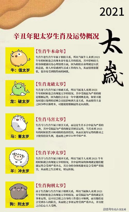 2021年犯太岁的几大生肖