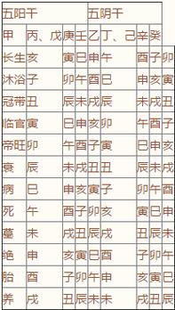 炉中火和泉中水般配吗,炉中火和泉中水相克吗?