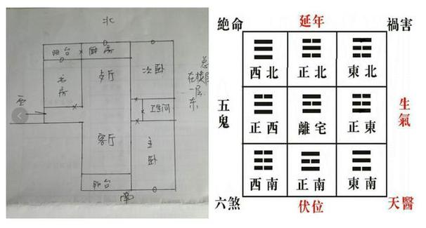住宅风水:阳宅三要看农村房屋最准