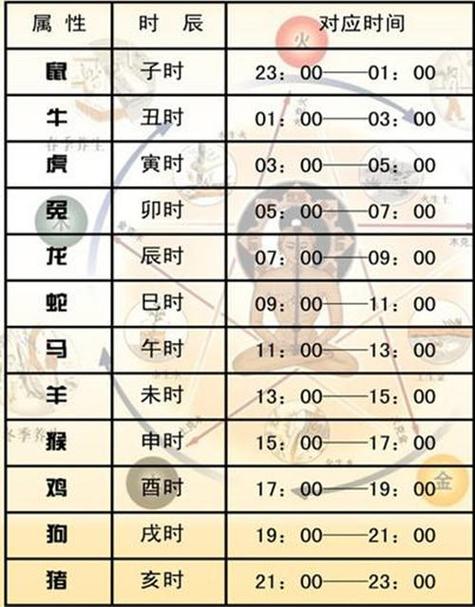 酉时是几点到几点