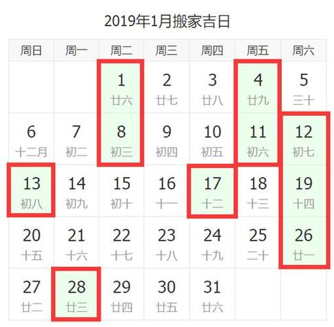 2023年1月装修房子的黄道吉日