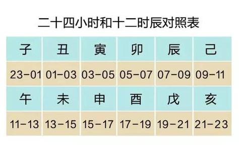 八字火炎土燥具体时间什么意思