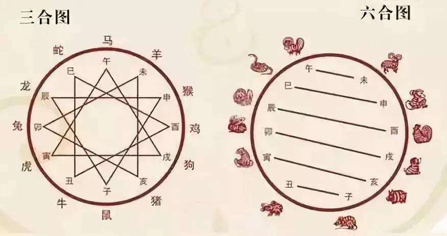 生肖鼠的三个上等出生时辰
