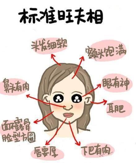 什么样的面相算是长得好?有这几个特点你就偷着乐吧