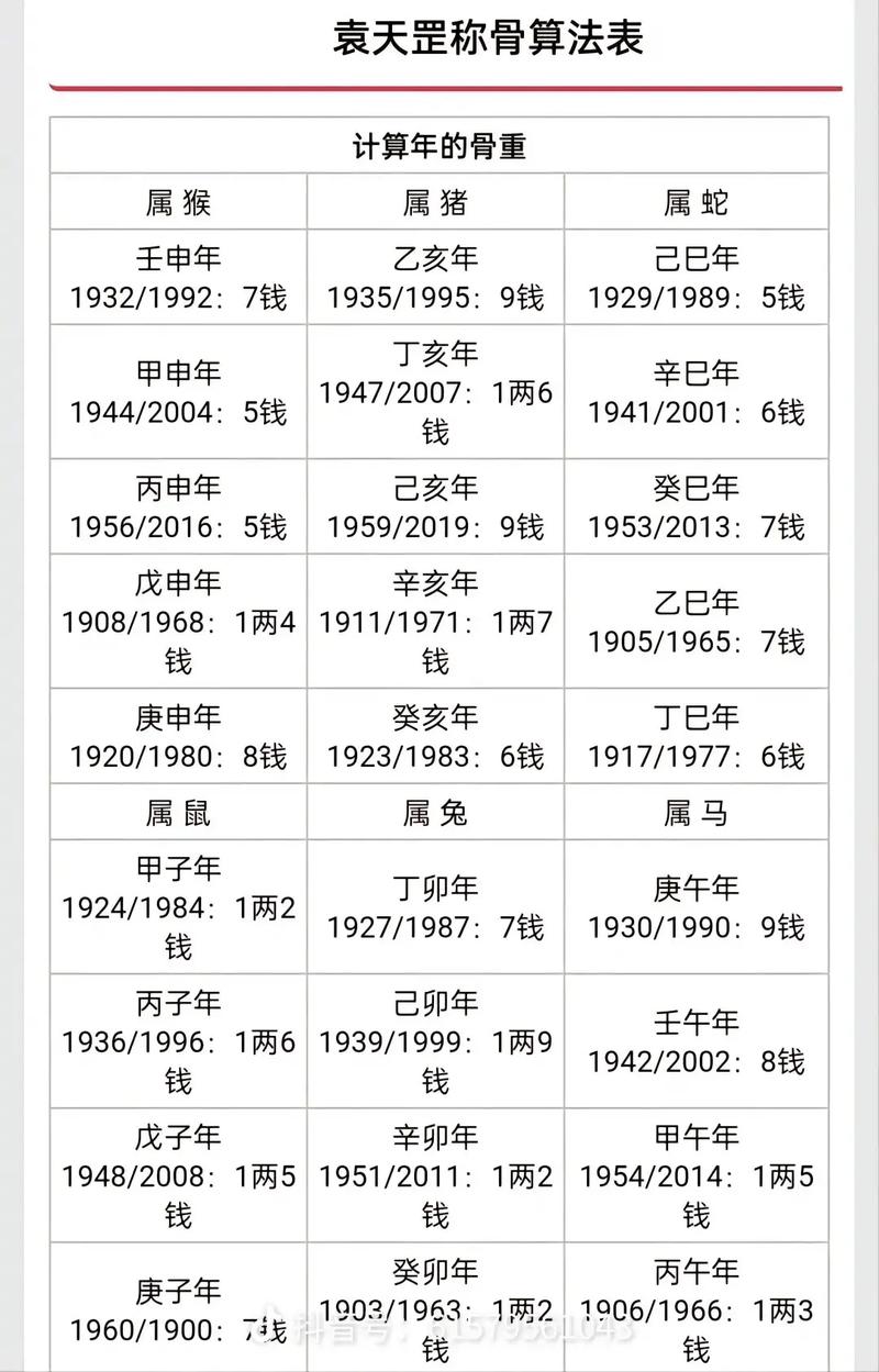 男人称骨几两好命