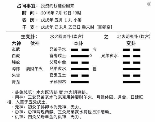 周易算命;20年地火明夷卦详解