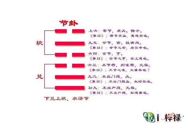 水泽节卦详解感情复合
