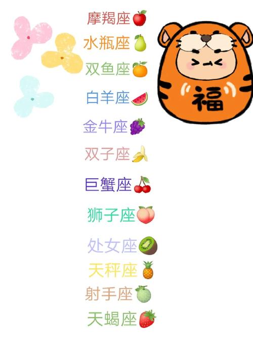12星座相对应的水果