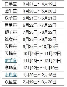 怎么知道自己的星座是啥