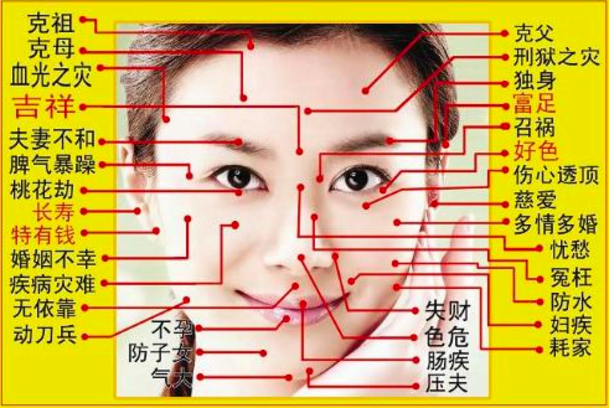 女人面相痣的含义