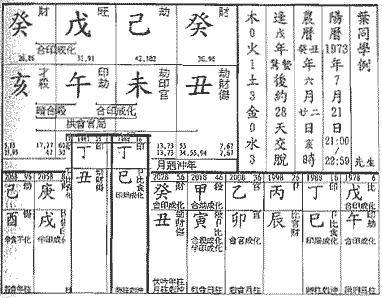 羊刃格属于几等命