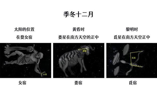 2022年秋分健康运爆棚的星座
