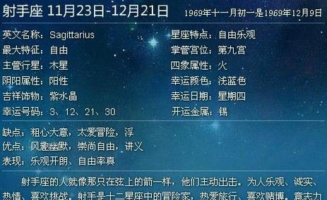 农历六月二十(阴历6月20日)生日的人星座查询