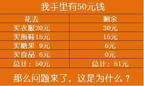 测试看看你在公司混的有没有高升的机会