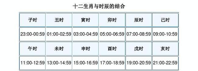 生肖鼠出生的最佳时辰是在什么时候