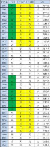 甲天干五行属什么,是什么意思?