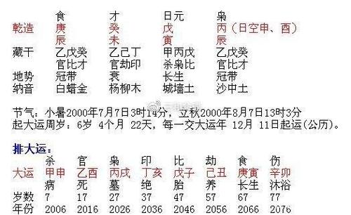 男命八字什么代表事业