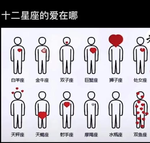 十二星座相亲排行榜