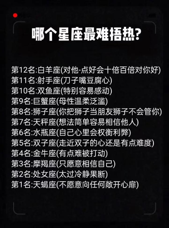 12星座都是什么时间