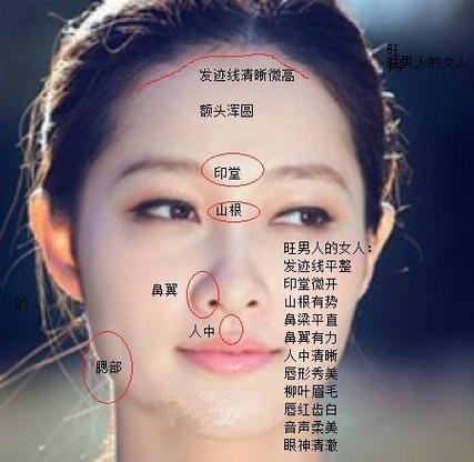 女人旺夫看哪里