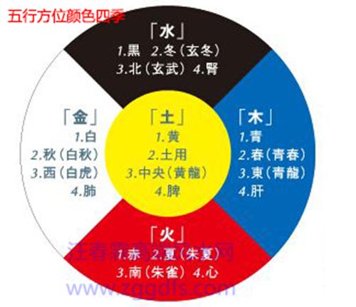 壁上土命喜忌分析 适宜的颜色方位须选对