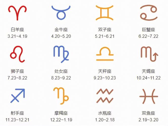 怎么查上升星座查询表