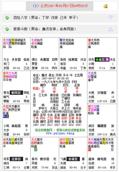 紫微斗数看婚姻:晚婚命夫妻宫有天机星