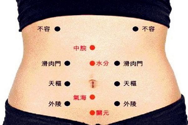 肚脐眼深好吗?如何通过肚脐眼推算一个人财运