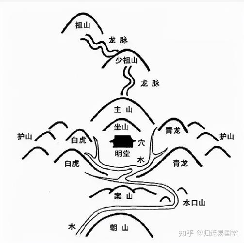 阴宅风水知识案山浅谈