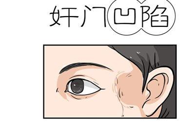 什么是奸门