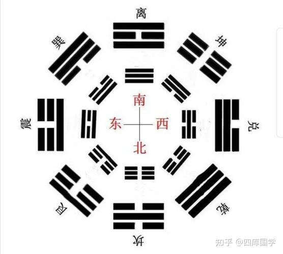 调整风水:改变孩子叛逆的风水