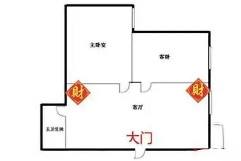 2022年端午节财位在哪个方向