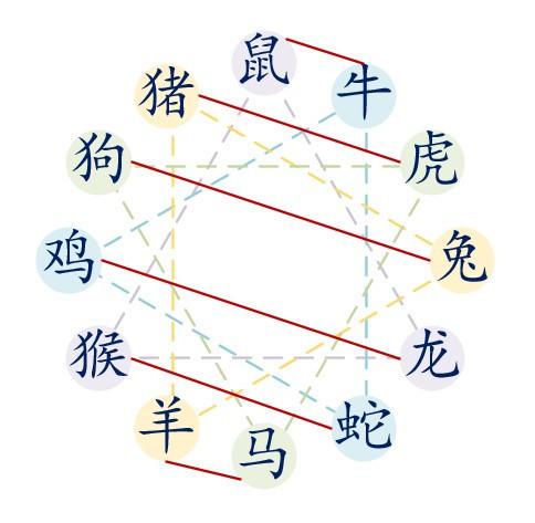 鼠与什么属相相合,能够聊得来