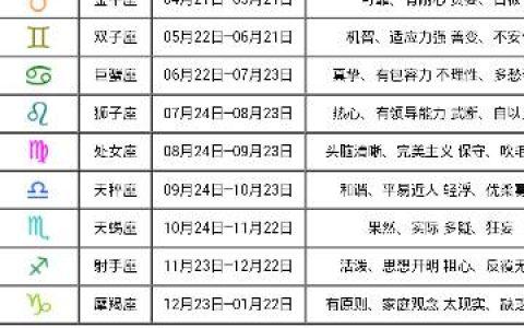 姓名排盘网址推荐,姓名的意义是什么?