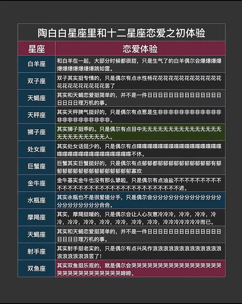 哪些星座男会做第三者