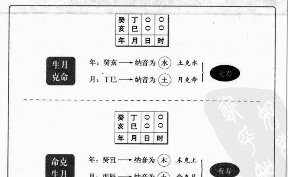 八字断父母寿夭