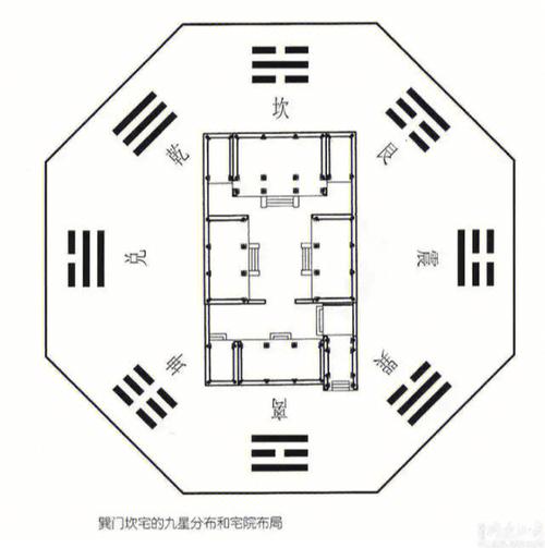 从三个层次科学理解住宅风水