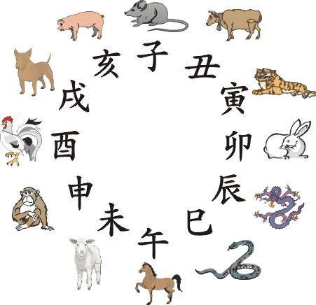 2003年子时出生的生肖属羊人命好吗,家境优越,但祖业缘分较差