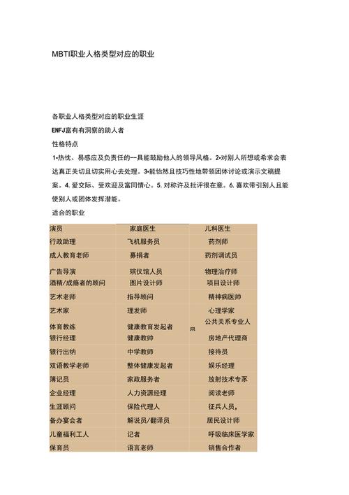 mbti职业性格类型分类