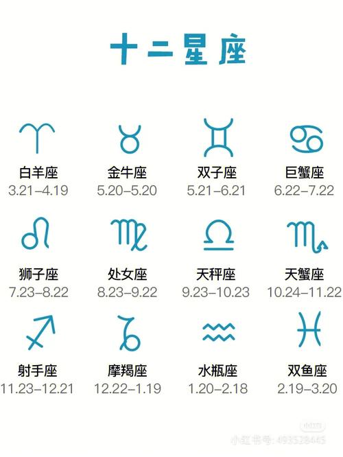 十二星座对十二星座打
