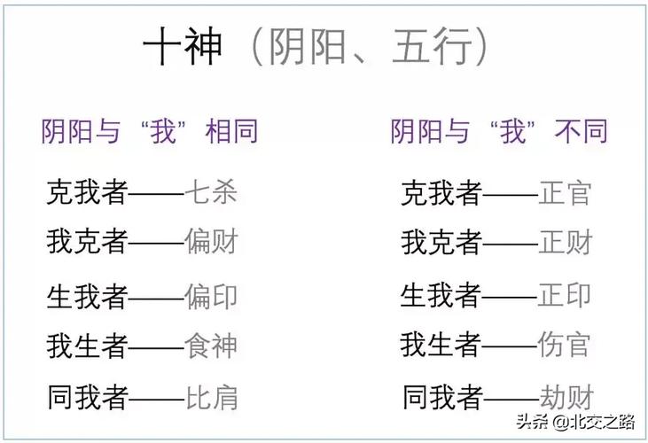 喜用神对应的十神
