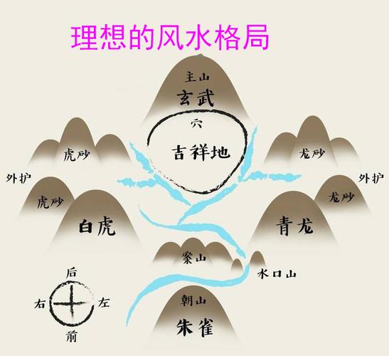 大格局,大风水,看你最适合在什么样的城市发展