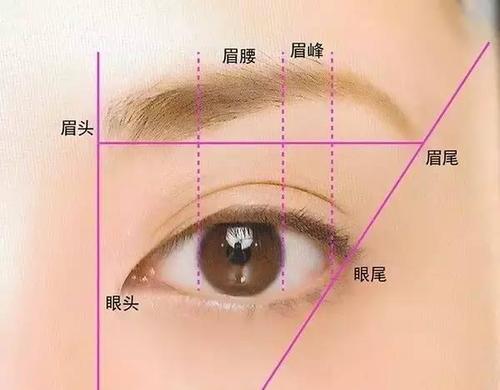 眉头的位置低有什么含义吗