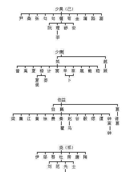 姓清的男孩名字豁达点训字辈的