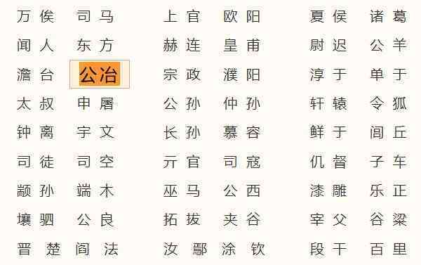 公冶姓氏的起源